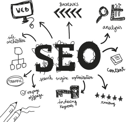 SEO